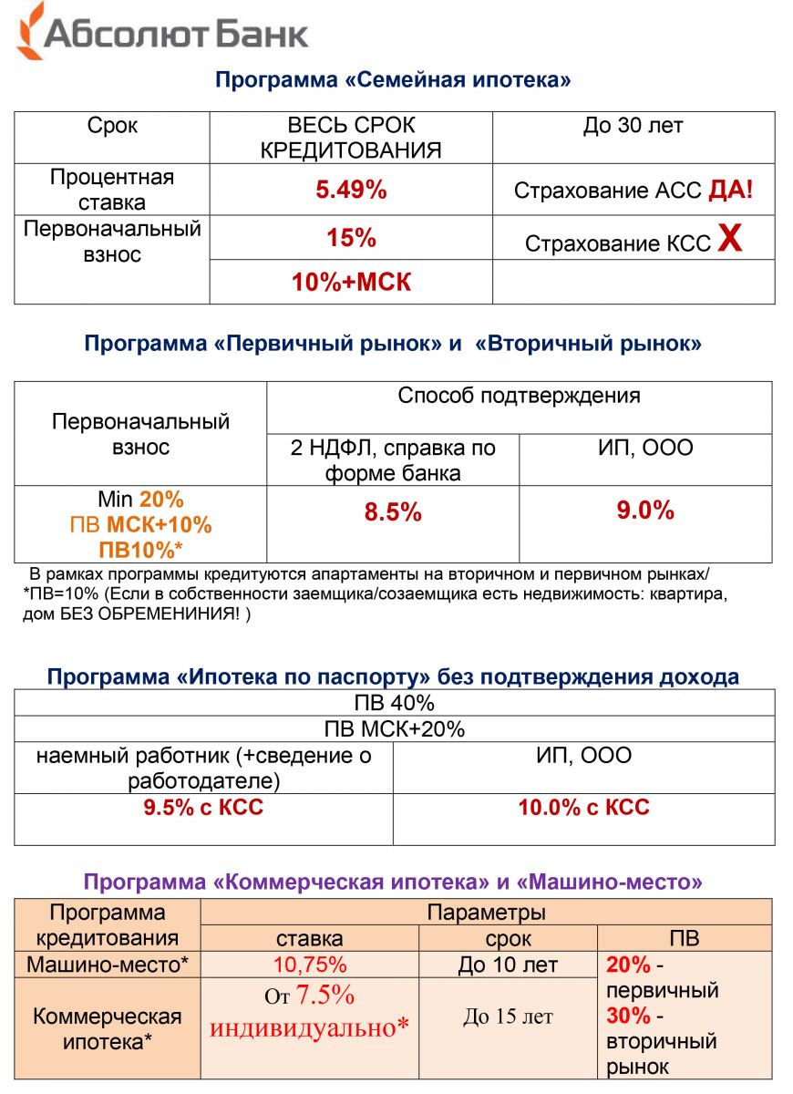 Информация об условиях предоставления кредита - Агентство недвижимости  «Добромир»