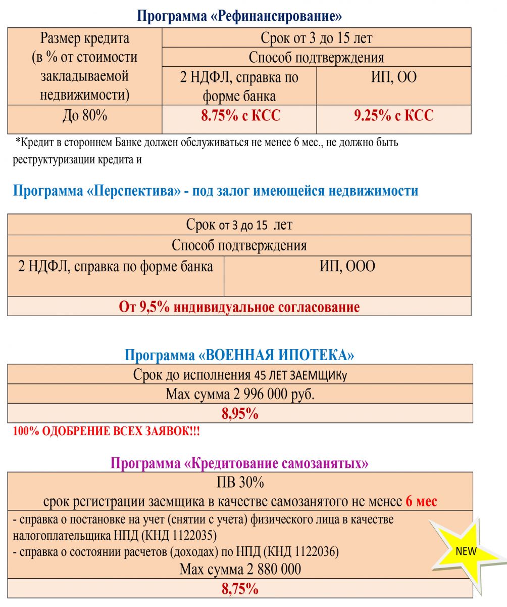 Информация об условиях предоставления кредита - Агентство недвижимости  «Добромир»