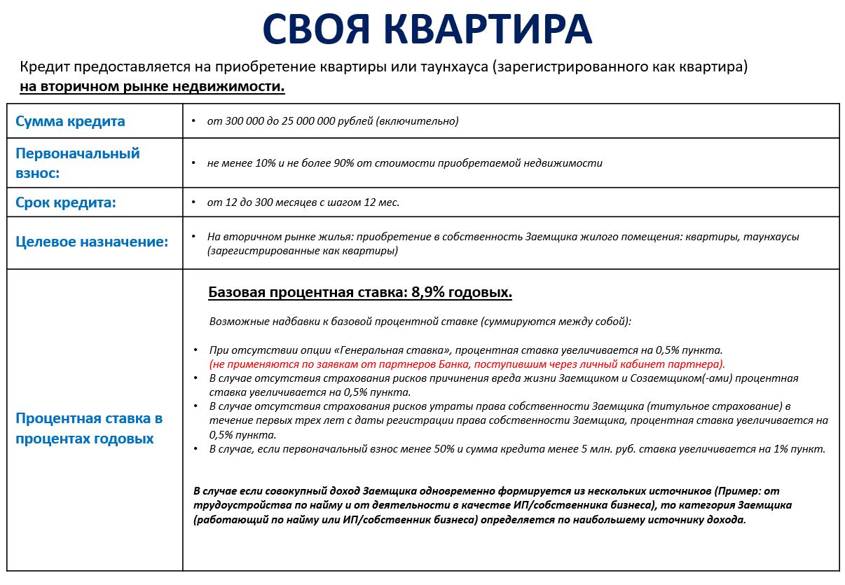 Информация об условиях предоставления кредита - Агентство недвижимости  «Добромир»