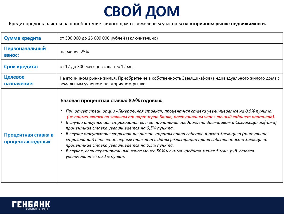 Информация об условиях предоставления кредита - Агентство недвижимости  «Добромир»